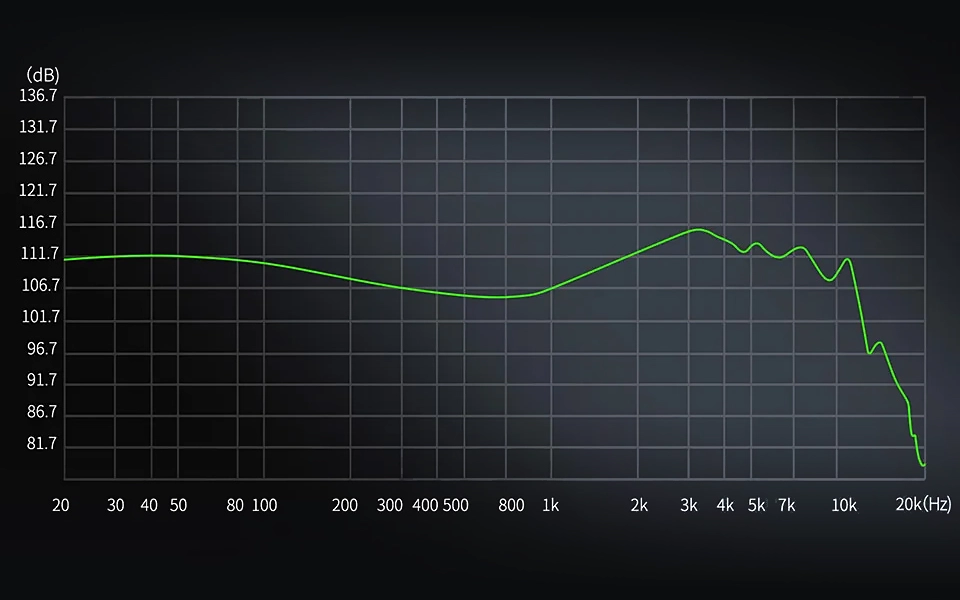 KZ ZS12 PRO X Standard Version Graph