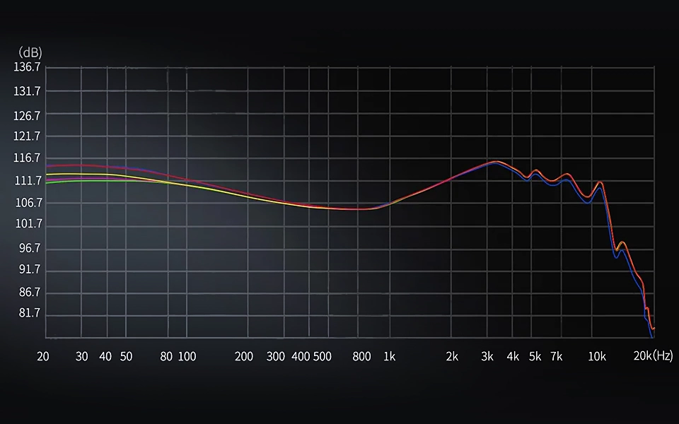 KZ ZS12 PRO X Tuning Version Graph