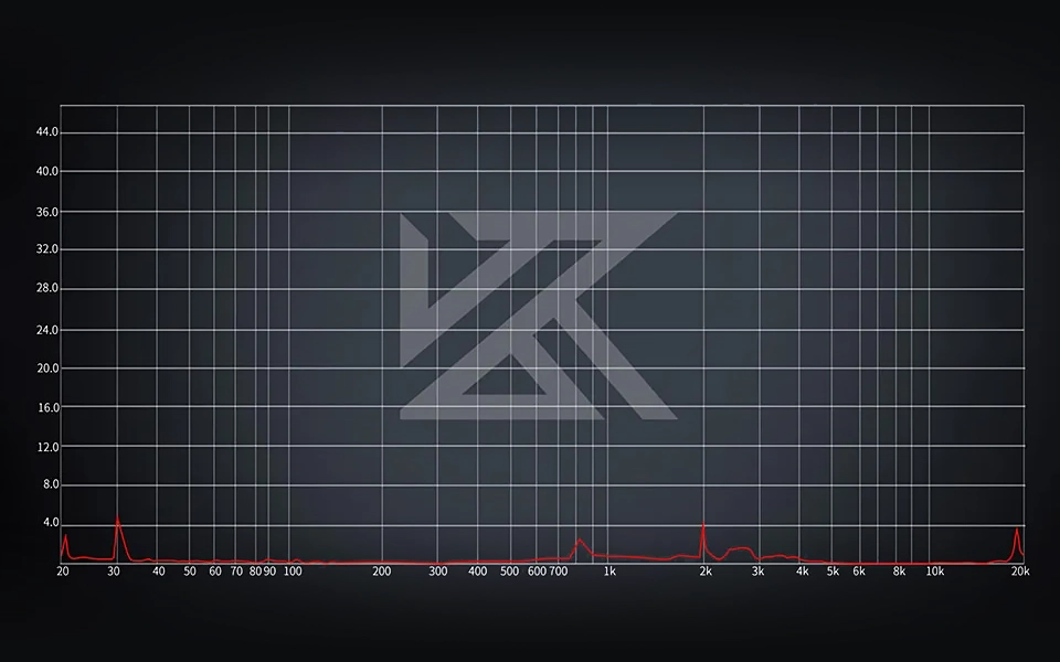 KZ ZS12 PRO X Non-linear Distortion Graph