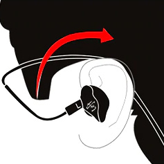 KZ ZS4 Schema How to insert into the ear
