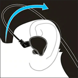KZ ZSN PRO Schema How to insert into the ear