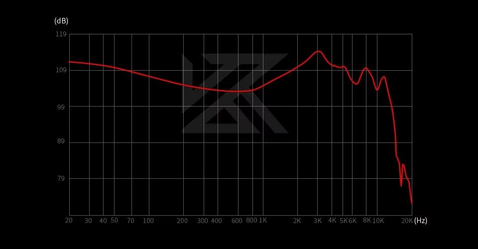 KZ ZSX Pro Graph