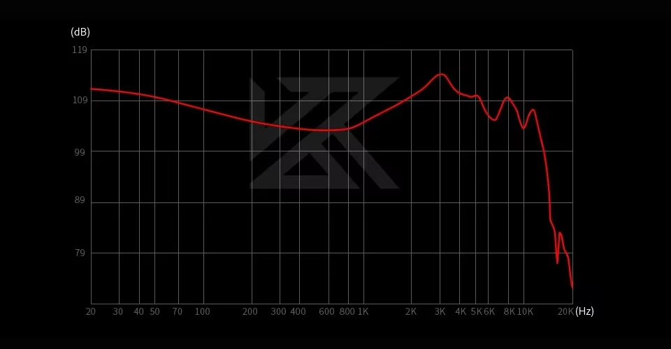 KZ ZVX PRO Graph